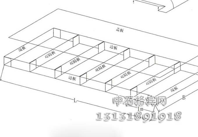 雙隔板格賓護(hù)墊13131891918