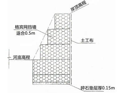 格賓擋墻網(wǎng)